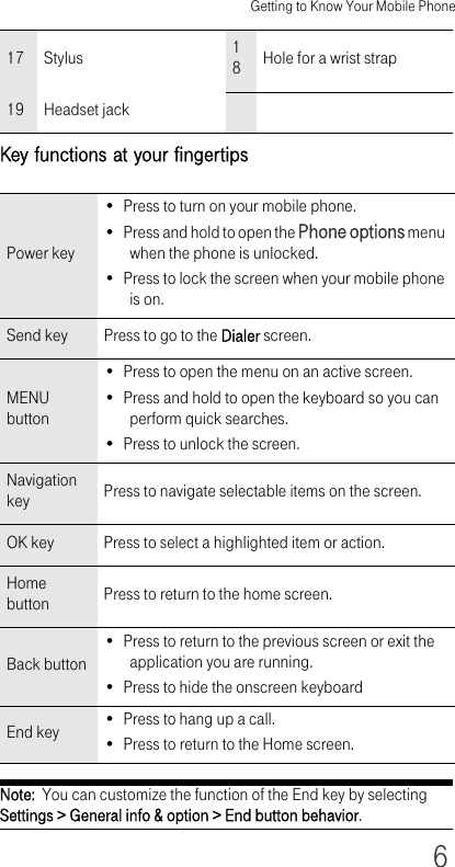 Getting to Know Your Mobile Phone6Key functions at your fingertipsNote:  You can customize the function of the End key by selecting Settings &gt; General info &amp; option &gt; End button behavior.17 Stylus 18Hole for a wrist strap19 Headset jackPower key• Press to turn on your mobile phone. • Press and hold to open the Phone options menu when the phone is unlocked.• Press to lock the screen when your mobile phone is on.Send key Press to go to the Dialer screen.MENU button• Press to open the menu on an active screen.• Press and hold to open the keyboard so you can perform quick searches.• Press to unlock the screen.Navigation key Press to navigate selectable items on the screen.OK key Press to select a highlighted item or action.Home button Press to return to the home screen.Back button• Press to return to the previous screen or exit the application you are running.• Press to hide the onscreen keyboardEnd key • Press to hang up a call.• Press to return to the Home screen.
