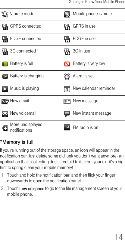 Getting to Know Your Mobile Phone14*Memory is fullIf you&apos;re running out of the storage space, an icon will appear in the notification bar. Just delete some old junk you don&apos;t want anymore - an application that&apos;s collecting dust, tired old texts from your ex - it&apos;s a big hint to spring clean your mobile memory!1. Touch and hold the notification bar, and then flick your finger downwards to open the notification panel.2. Touch Low on space to go to the file management screen of your mobile phone.Vibrate mode Mobile phone is muteGPRS connected GPRS in useEDGE connected EDGE in use3G connected 3G in useBattery is full Battery is very lowBattery is charging Alarm is setMusic is playing New calendar reminderNew email New messageNew voicemail New instant messageMore undisplayed notifications FM radio is on