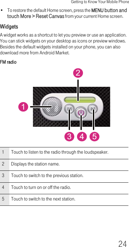 Getting to Know Your Mobile Phone24• To restore the default Home screen, press the MENU button and touch More &gt; Reset Canvas from your current Home screen.WidgetsA widget works as a shortcut to let you preview or use an application. You can stick widgets on your desktop as icons or preview windows. Besides the default widgets installed on your phone, you can also download more from Android Market.FM radio1 Touch to listen to the radio through the loudspeaker.2 Displays the station name.3 Touch to switch to the previous station.4 Touch to turn on or off the radio.5 Touch to switch to the next station.21354