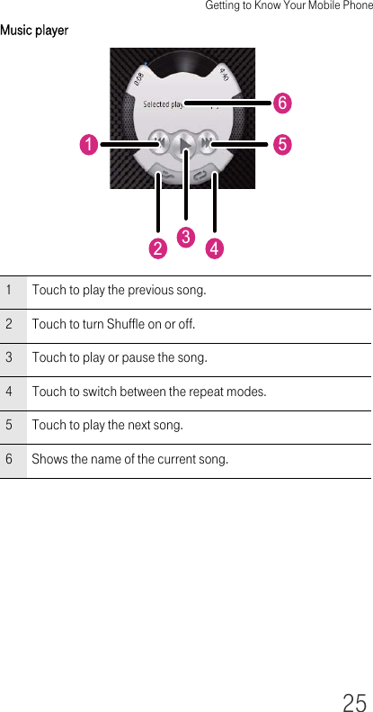 Getting to Know Your Mobile Phone25Music player1 Touch to play the previous song.2 Touch to turn Shuffle on or off.3 Touch to play or pause the song.4 Touch to switch between the repeat modes.5 Touch to play the next song.6 Shows the name of the current song.213546