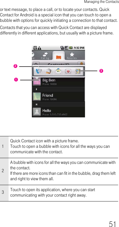 Managing the Contacts51or text message, to place a call, or to locate your contacts. Quick Contact for Android is a special icon that you can touch to open a bubble with options for quickly initiating a connection to that contact.Contacts that you can access with Quick Contact are displayed differently in different applications, but usually with a picture frame.1Quick Contact icon with a picture frame.Touch to open a bubble with icons for all the ways you can communicate with the contact.2A bubble with icons for all the ways you can communicate with the contact.If there are more icons than can fit in the bubble, drag them left and right to view them all.3Touch to open its application, where you can start communicating with your contact right away.132