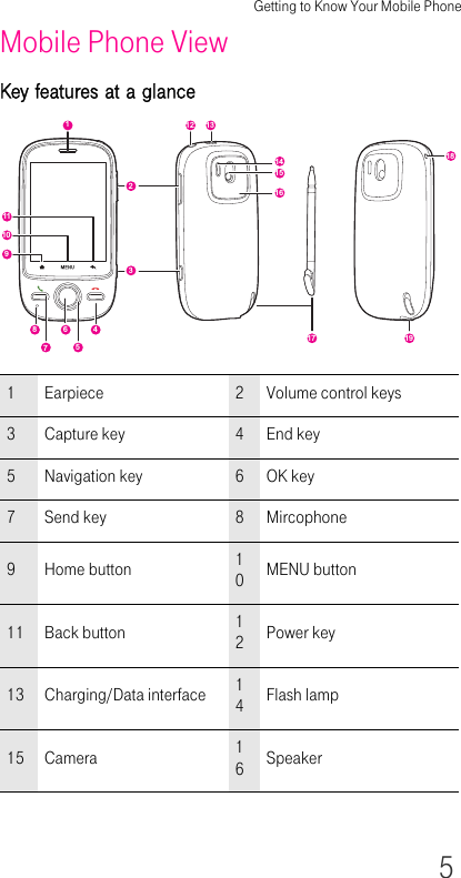 Getting to Know Your Mobile Phone5Mobile Phone ViewKey features at a glance1Earpiece 2Volume control keys3Capture key 4End key5 Navigation key 6OK key7Send key 8Mircophone9Home button 10MENU button11 Back button 12Power key13 Charging/Data interface 14Flash lamp15 Camera 16Speaker15141618193142675891710131211