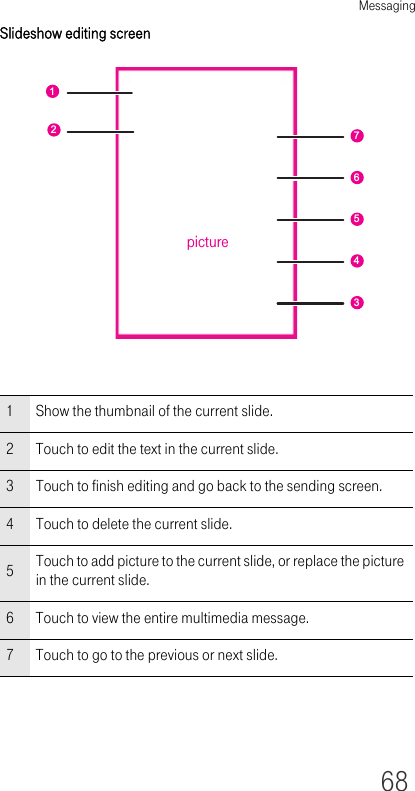 Messaging68Slideshow editing screen1 Show the thumbnail of the current slide.2 Touch to edit the text in the current slide.3 Touch to finish editing and go back to the sending screen.4 Touch to delete the current slide.5Touch to add picture to the current slide, or replace the picture in the current slide.6 Touch to view the entire multimedia message.7 Touch to go to the previous or next slide.1276543picture