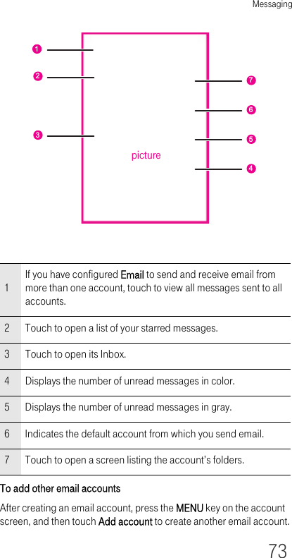 Messaging73To add other email accountsAfter creating an email account, press the MENU key on the account screen, and then touch Add account to create another email account.1If you have configured Email to send and receive email from more than one account, touch to view all messages sent to all accounts.2 Touch to open a list of your starred messages.3 Touch to open its Inbox.4 Displays the number of unread messages in color.5 Displays the number of unread messages in gray.6 Indicates the default account from which you send email.7 Touch to open a screen listing the account’s folders.1237654picture