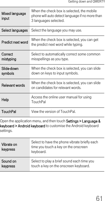 Getting down and QWERTY61Open the application menu, and then touch Settings &gt; Language &amp; keyboard &gt; Android keyboard to customise the Android keyboard settings.Mixed language inputWhen the check box is selected, the mobile phone will auto detect language if no more than 3 languages selected.Select languages Select the language you may use.Predict next word When the check box is selected, you can get the predict next word while typing.Correct mistypingSelect to automatically correct some common misspellings as you type.Slide-down symbolsWhen the check box is selected, you can slide down on keys to input symbols.Relevant words When the check box is selected, you can slide on candidates for relevant words.Help Access the online user manual for using TouchPalTouchPal View the version of TouchPal.Vibrate on keypressSelect to have the phone vibrate briefly each time you touch a key on the onscreen keyboard.Sound on keypressSelect to play a brief sound each time you touch a key on the onscreen keyboard.