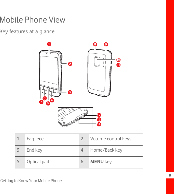 9Getting to Know Your Mobile PhoneMobile Phone ViewKey features at a glance1 Earpiece 2 Volume control keys3End key 4 Home/Back key5 Optical pad 6MENU key37142658 91013121114