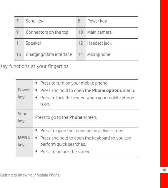 10Getting to Know Your Mobile PhoneKey functions at your fingertips7Send key 8Power key9 Connectors on the top 10 Main camera11 Speaker 12 Headset jack13 Charging/Data interface 14 MicrophonePower key• Press to turn on your mobile phone. • Press and hold to open the Phone options menu.• Press to lock the screen when your mobile phone is on.Send key Press to go to the Phone screen.MENU key• Press to open the menu on an active screen.• Press and hold to open the keyboard so you can perform quick searches.• Press to unlock the screen.