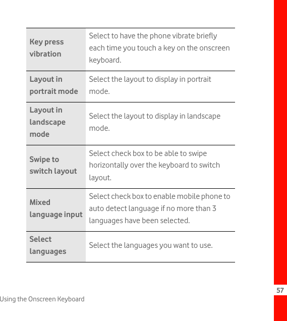 57Using the Onscreen KeyboardKey press vibrationSelect to have the phone vibrate briefly each time you touch a key on the onscreen keyboard.Layout in portrait modeSelect the layout to display in portrait mode.Layout in landscape modeSelect the layout to display in landscape mode.Swipe to switch layoutSelect check box to be able to swipe horizontally over the keyboard to switch layout.Mixed language inputSelect check box to enable mobile phone to auto detect language if no more than 3 languages have been selected.Select languages Select the languages you want to use.