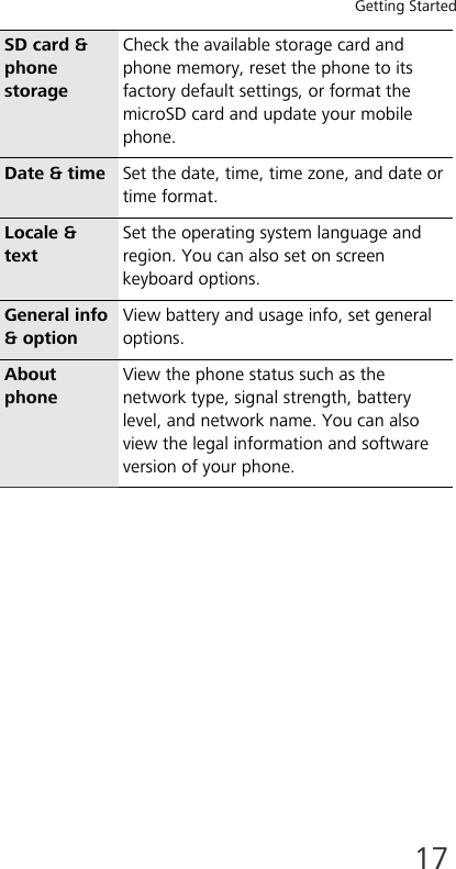 Getting Started17SD card &amp; phone storageCheck the available storage card and phone memory, reset the phone to its factory default settings, or format the microSD card and update your mobile phone.Date &amp; time Set the date, time, time zone, and date or time format.Locale &amp; textSet the operating system language and region. You can also set on screen keyboard options.General info &amp; optionView battery and usage info, set general options.About phoneView the phone status such as the network type, signal strength, battery level, and network name. You can also view the legal information and software version of your phone.