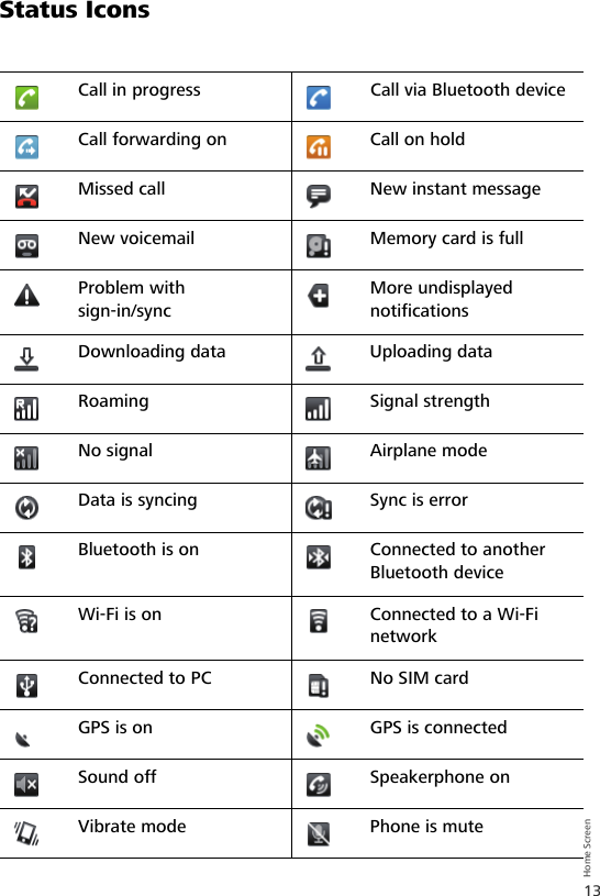 13Home ScreenStatus IconsCall in progress Call via Bluetooth deviceCall forwarding on Call on holdMissed call New instant messageNew voicemail Memory card is fullProblem with sign-in/syncMore undisplayed notificationsDownloading data Uploading dataRoaming Signal strengthNo signal Airplane modeData is syncing Sync is errorBluetooth is on Connected to anotherBluetooth deviceWi-Fi is on Connected to a Wi-Fi networkConnected to PC No SIM cardGPS is on GPS is connectedSound off Speakerphone onVibrate mode Phone is mute