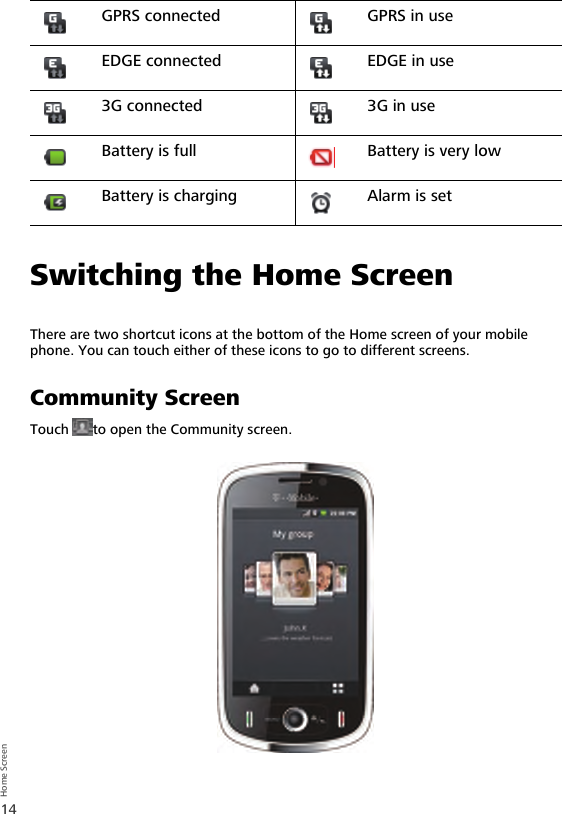 14Home ScreenSwitching the Home ScreenThere are two shortcut icons at the bottom of the Home screen of your mobile phone. You can touch either of these icons to go to different screens.Community ScreenTouch  to open the Community screen.GPRS connected GPRS in useEDGE connected EDGE in use3G connected 3G in useBattery is full Battery is very lowBattery is charging Alarm is set