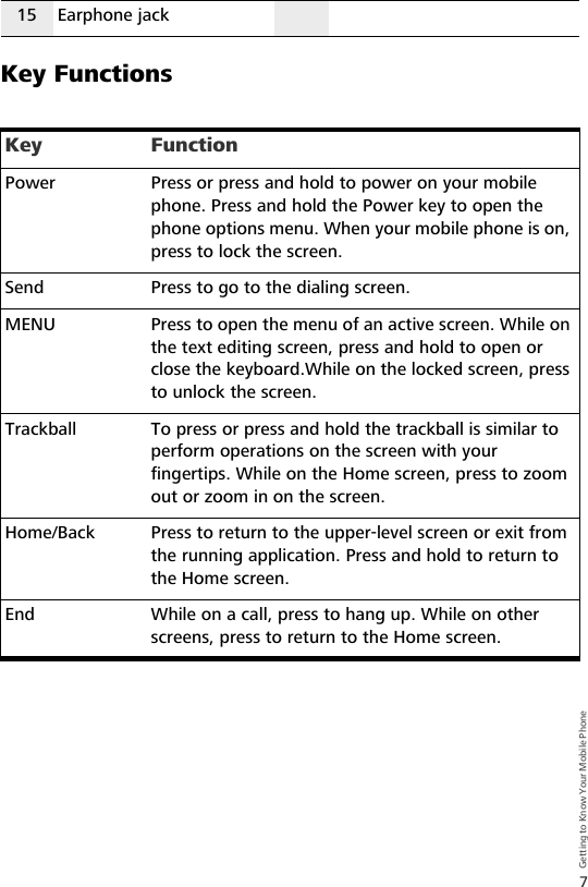 7Getting to Know Your Mobile PhoneKey Functions15 Earphone jack Key FunctionPower Press or press and hold to power on your mobile phone. Press and hold the Power key to open the phone options menu. When your mobile phone is on, press to lock the screen.Send Press to go to the dialing screen.MENU Press to open the menu of an active screen. While on the text editing screen, press and hold to open or close the keyboard.While on the locked screen, press to unlock the screen.Trackball To press or press and hold the trackball is similar to perform operations on the screen with your fingertips. While on the Home screen, press to zoom out or zoom in on the screen.Home/Back Press to return to the upper-level screen or exit from the running application. Press and hold to return to the Home screen.End While on a call, press to hang up. While on other screens, press to return to the Home screen.