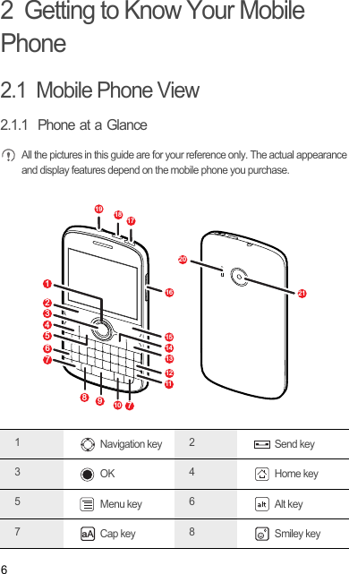 62  Getting to Know Your Mobile Phone2.1  Mobile Phone View2.1.1  Phone at a Glance All the pictures in this guide are for your reference only. The actual appearance and display features depend on the mobile phone you purchase.1 Navigation key 2 Send key3 OK 4 Home key5 Menu key 6 Alt key7 Cap key 8 Smiley key3102145671112897141613151720191821aADraft