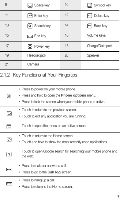 72.1.2  Key Functions at Your Fingertips9 Space key 10  Symbol key11  Enter key 12  Delete key13  Search key 14  Back key15  End key 16  Volume keys17  Power key 18  Charge/Data port19  Headset jack 20  Speaker21  Camera• Press to power on your mobile phone. • Press and hold to open the Phone options menu.• Press to lock the screen when your mobile phone is active.• Touch to return to the previous screen.• Touch to exit any application you are running.Touch to open the menu on an active screen.• Touch to return to the Home screen.• Touch and hold to show the most recently used applications.Touch to open Google search for searching your mobile phone and the web.• Press to make or answer a call.• Press to go to the Call log screen.• Press to hang up a call.• Press to return to the Home screen.Draft