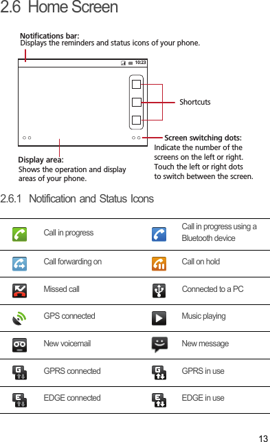 132.6  Home Screen2.6.1  Notification and Status IconsCall in progress Call in progress using a Bluetooth deviceCall forwarding on Call on holdMissed call Connected to a PCGPS connected Music playingNew voicemail New messageGPRS connected GPRS in useEDGE connected EDGE in use10:23Notifications bar:Displays the reminders and status icons of your phone. Display area: Shows the operation and display areas of your phone.Screen switching dots: Indicate the number of the screens on the left or right. Touch the left or right dots to switch between the screen. ShortcutsDraft