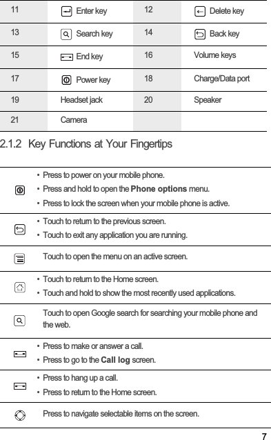 72.1.2  Key Functions at Your Fingertips11  Enter key 12  Delete key13  Search key 14  Back key15  End key 16  Volume keys17  Power key 18  Charge/Data port19  Headset jack 20  Speaker21  Camera• Press to power on your mobile phone. • Press and hold to open the Phone options menu.• Press to lock the screen when your mobile phone is active.• Touch to return to the previous screen.• Touch to exit any application you are running.Touch to open the menu on an active screen.• Touch to return to the Home screen.• Touch and hold to show the most recently used applications.Touch to open Google search for searching your mobile phone and the web.• Press to make or answer a call.• Press to go to the Call log screen.• Press to hang up a call.• Press to return to the Home screen.Press to navigate selectable items on the screen.