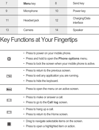 Key Functions at Your Fingertips7Menu key 8 Send key9 Microphone 10 Power key11 Headset jack 12 Charging/Data interface13 Camera 14 Speaker• Press to power on your mobile phone. • Press and hold to open the Phone options menu.• Press to lock the screen when your mobile phone is active.• Press to return to the previous screen.• Press to exit any application you are running.• Press to hide the keyboard.Press to open the menu on an active screen.• Press to make or answer a call.• Press to go to the Call log screen.• Press to hang up a call.• Press to return to the Home screen.• Drag to navigate selectable items on the screen.• Press to open a highlighted item or action.