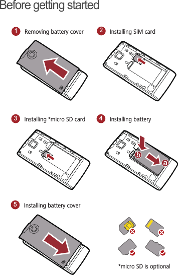 Before getting started1Removing battery cover2Installing SIM card3Installing *micro SD card4Installing battery5Installing battery cover*micro SD is optional