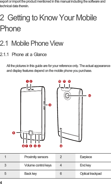 4export or import the product mentioned in this manual including the software and technical data therein.2  Getting to Know Your Mobile Phone2.1  Mobile Phone View2.1.1  Phone at a GlanceAll the pictures in this guide are for your reference only. The actual appearance and display features depend on the mobile phone you purchase.1 Proximity sensors  2 Earpiece3 Volume control keys 4End key5 Back key 6 Optical trackpad2345678910 111213114