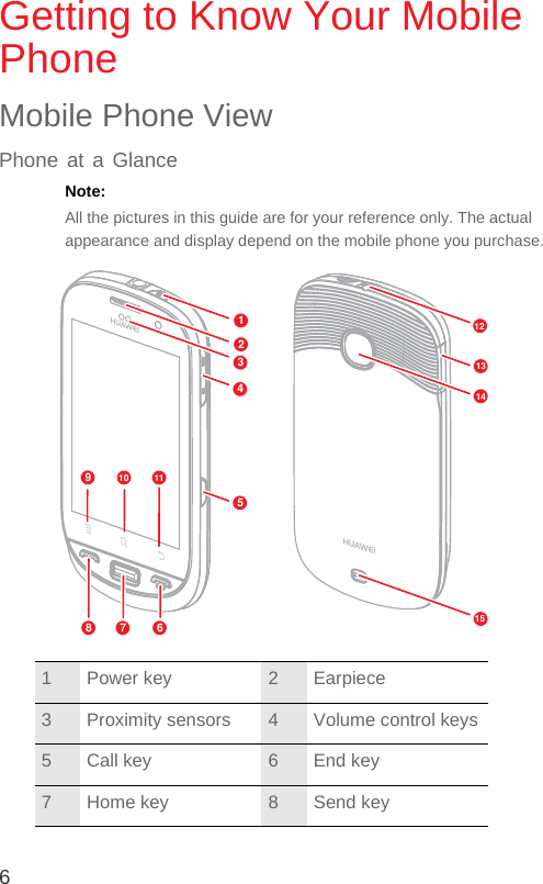 6Getting to Know Your Mobile PhoneMobile Phone ViewPhone at a GlanceNote:  All the pictures in this guide are for your reference only. The actual appearance and display depend on the mobile phone you purchase.1 Power key 2 Earpiece3 Proximity sensors  4 Volume control keys5Call key 6 End key7 Home key 8 Send key123458 7 6 15121314511109