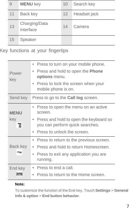 7Key functions at your fingertipsNote:  To customize the function of the End key, Touch Settings &gt; General info &amp; option &gt; End button behavior.9MENU key 10 Search key11 Back key 12 Headset jack13 Charging/Data interface 14 Camera15 SpeakerPower key• Press to turn on your mobile phone. • Press and hold to open the Phone options menu.• Press to lock the screen when your mobile phone is on.Send key Press to go to the Call log screen.MENU key• Press to open the menu on an active screen.• Press and hold to open the keyboard so you can perform quick searches.• Press to unlock the screen.Back key• Press to return to the previous screen.• Press and hold to return Homescreen.• Press to exit any application you are running.End key • Press to end a call.• Press to return to the Home screen.