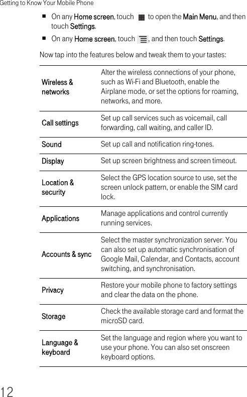 Getting to Know Your Mobile Phone12On any Home screen, touch   to open the Main Menu, and then touch Settings.On any Home screen, touch  , and then touch Settings.Now tap into the features below and tweak them to your tastes:Wireless &amp; networksAlter the wireless connections of your phone, such as Wi-Fi and Bluetooth, enable the Airplane mode, or set the options for roaming, networks, and more.Call settings Set up call services such as voicemail, call forwarding, call waiting, and caller ID.Sound Set up call and notification ring-tones.Display Set up screen brightness and screen timeout.Location &amp; securitySelect the GPS location source to use, set the screen unlock pattern, or enable the SIM card lock.Applications Manage applications and control currently running services.Accounts &amp; syncSelect the master synchronization server. You can also set up automatic synchronisation of Google Mail, Calendar, and Contacts, account switching, and synchronisation.Privacy Restore your mobile phone to factory settings and clear the data on the phone.Storage Check the available storage card and format the microSD card.Language &amp; keyboardSet the language and region where you want to use your phone. You can also set onscreen keyboard options.