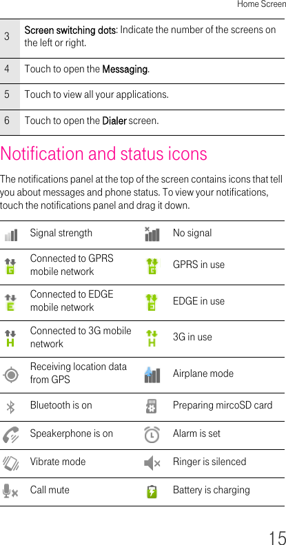 Home Screen15Notification and status icons The notifications panel at the top of the screen contains icons that tell you about messages and phone status. To view your notifications, touch the notifications panel and drag it down.3Screen switching dots: Indicate the number of the screens on the left or right.4Touch to open the Messaging.5Touch to view all your applications.6Touch to open the Dialer screen.Signal strength No signalConnected to GPRS mobile network GPRS in useConnected to EDGE mobile network EDGE in useConnected to 3G mobile network 3G in useReceiving location data from GPS Airplane modeBluetooth is on Preparing mircoSD cardSpeakerphone is on Alarm is setVibrate mode Ringer is silencedCall mute Battery is charging