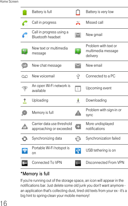 Home Screen16*Memory is full If you&apos;re running out of the storage space, an icon will appear in the notifications bar. Just delete some old junk you don&apos;t want anymore - an application that&apos;s collecting dust, tired old texts from your ex - it&apos;s a big hint to spring-clean your mobile memory!Battery is full Battery is very lowCall in progress Missed callCall in progress using a Bluetooth headset New gmailNew text or multimedia messageProblem with text or multimedia message deliveryNew chat message New emailNew voicemail Connected to a PCAn open Wi-Fi network is available Upcoming eventUploading DownloadingMemory is full Problem with sign-in or syncCarrier data use threshold approaching or exceededMore undisplayed notificationsSynchronizing data Synchronization failedPortable Wi-Fi hotspot is on USB tethering is onConnected To VPN Disconnected From VPN