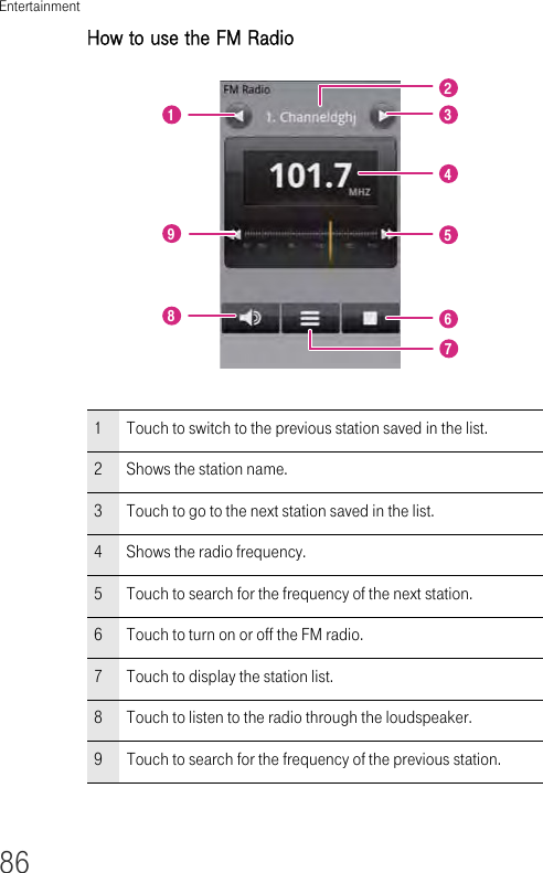 Entertainment86How to use the FM Radio1Touch to switch to the previous station saved in the list.2Shows the station name.3Touch to go to the next station saved in the list.4Shows the radio frequency.5Touch to search for the frequency of the next station.6Touch to turn on or off the FM radio. 7Touch to display the station list.8Touch to listen to the radio through the loudspeaker.9Touch to search for the frequency of the previous station.198324567