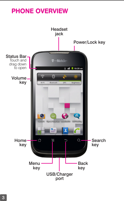 3PHONE OVERVIEWHeadset jackPower/Lock keyHome keyBack keyMenu keyUSB/Charger portStatus Bar Touch and drag down  to openVolume keySearch key