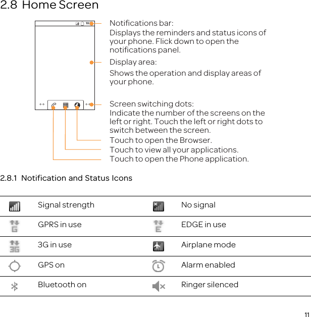 112.8  Home Screen2.8.1  Notification and Status IconsSignal strength No signalGPRS in use EDGE in use3G in use Airplane modeGPS on Alarm enabledBluetooth on Ringer silenced10:23Touch to open the Phone application.Touch to view all your applications.Touch to open the Browser.Notiﬁcations bar:Displays the reminders and status icons of your phone. Flick down to open the notiﬁcations panel. Display area: Shows the operation and display areas of your phone.Screen switching dots: Indicate the number of the screens on the left or right. Touch the left or right dots to switch between the screen. 