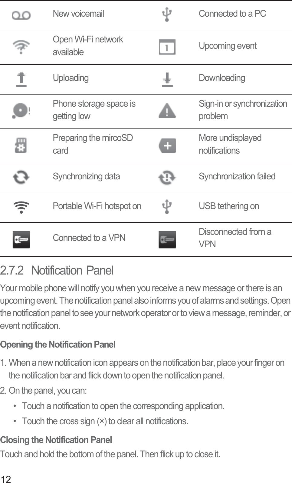 122.7.2  Notification PanelYour mobile phone will notify you when you receive a new message or there is an upcoming event. The notification panel also informs you of alarms and settings. Open the notification panel to see your network operator or to view a message, reminder, or event notification.Opening the Notification Panel1. When a new notification icon appears on the notification bar, place your finger on the notification bar and flick down to open the notification panel.2. On the panel, you can:•  Touch a notification to open the corresponding application. •  Touch the cross sign (×) to clear all notifications.Closing the Notification PanelTouch and hold the bottom of the panel. Then flick up to close it.New voicemail Connected to a PCOpen Wi-Fi network available Upcoming eventUploading DownloadingPhone storage space is getting lowSign-in or synchronization problemPreparing the mircoSD cardMore undisplayed notificationsSynchronizing data Synchronization failedPortable Wi-Fi hotspot on USB tethering onConnected to a VPN Disconnected from a VPN