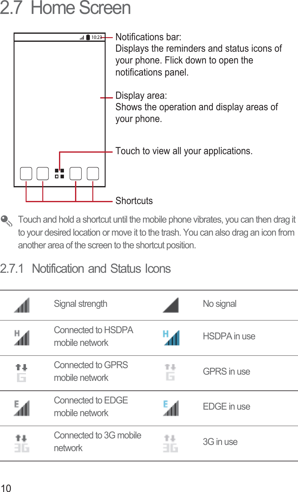 102.7  Home Screen Touch and hold a shortcut until the mobile phone vibrates, you can then drag it to your desired location or move it to the trash. You can also drag an icon from another area of the screen to the shortcut position.2.7.1  Notification and Status IconsSignal strength No signalConnected to HSDPA mobile network HSDPA in useConnected to GPRS mobile network GPRS in useConnected to EDGE mobile network EDGE in useConnected to 3G mobile network 3G in use10:23Touch to view all your applications.ShortcutsNotifications bar:Displays the reminders and status icons of your phone. Flick down to open the notifications panel. Display area: Shows the operation and display areas of your phone.