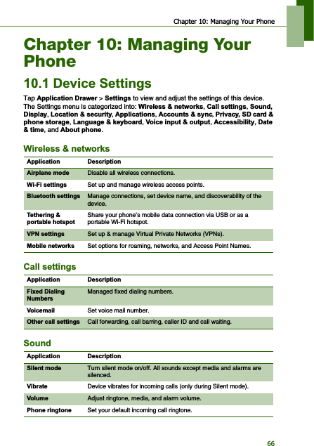 Chapter 10: Managing Your Phone66Chapter 10: Managing Your Phone&apos;HYLFH6HWWLQJVTap $SSOLFDWLRQ&apos;UDZHU &gt; 6HWWLQJV to view and adjust the settings of this device. The Settings menu is categorized into: :LUHOHVVQHWZRUNV,&amp;DOOVHWWLQJV,6RXQG&apos;LVSOD\,/RFDWLRQVHFXULW\,$SSOLFDWLRQV,$FFRXQWVV\QF,3ULYDF\6&apos;FDUGSKRQHVWRUDJH,/DQJXDJHNH\ERDUG,9RLFHLQSXWRXWSXW,$FFHVVLELOLW\,&apos;DWHWLPH, and $ERXWSKRQH.:LUHOHVVQHWZRUNV&amp;DOOVHWWLQJV6RXQG$SSOLFDWLRQ &apos;HVFULSWLRQ$LUSODQHPRGH Disable all wireless connections.:L)LVHWWLQJV Set up and manage wireless access points.%OXHWRRWKVHWWLQJV Manage connections, set device name, and discoverability of the device.7HWKHULQJSRUWDEOHKRWVSRWShare your phone’s mobile data connection via USB or as a portable Wi-Fi hotspot.931VHWWLQJV Set up &amp; manage Virtual Private Networks (VPNs).0RELOHQHWZRUNV Set options for roaming, networks, and Access Point Names.$SSOLFDWLRQ &apos;HVFULSWLRQ)L[HG&apos;LDOLQJ1XPEHUVManaged fixed dialing numbers.9RLFHPDLO Set voice mail number.2WKHUFDOOVHWWLQJV Call forwarding, call barring, caller ID and call waiting.$SSOLFDWLRQ &apos;HVFULSWLRQ6LOHQWPRGH Turn silent mode on/off. All sounds except media and alarms are silenced.9LEUDWH Device vibrates for incoming calls (only during Silent mode).9ROXPH Adjust ringtone, media, and alarm volume.3KRQHULQJWRQH Set your default incoming call ringtone.