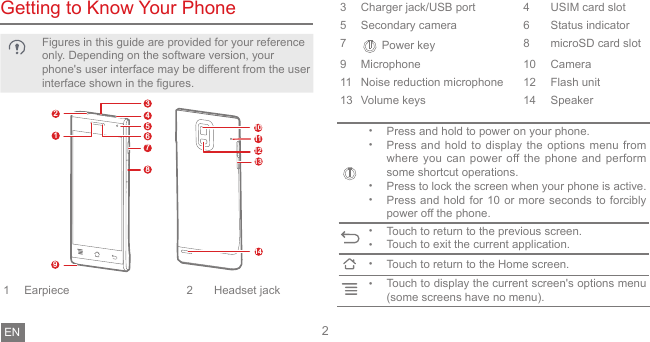 2Getting to Know Your Phone1Figures in this guide are provided for your reference only. Depending on the software version, your phone&apos;s user interface may be different from the user interface shown in the gures. 45216783910111213141 Earpiece 2 Headset jack3 Charger jack/USB port 4 USIM card slot5 Secondary camera 6 Status indicator7 Power key 8 microSD card slot 9 Microphone  10 Camera 11  Noise reduction microphone   12  Flash unit 13 Volume keys 14 Speaker• Press and hold to power on your phone.• Press and hold to display the options menu from where you can power off the phone and perform some shortcut operations.• Press to lock the screen when your phone is active.• Press and hold for 10 or more seconds to forcibly power off the phone.• Touch to return to the previous screen.• Touch to exit the current application.• Touch to return to the Home screen.• Touch to display the current screen&apos;s options menu (some screens have no menu).EN