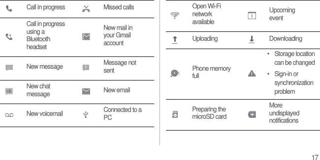 17Call in progress Missed callsCall in progress using a Bluetooth headsetNew mail in your Gmail accountNew message Message not sentNew chat message New emailNew voicemail Connected to a PCtalkOpen Wi-Fi network availableUpcoming eventUploading DownloadingPhone memory full• Storage location can be changed• Sign-in or synchronization problemPreparing the microSD cardMore undisplayed notifications