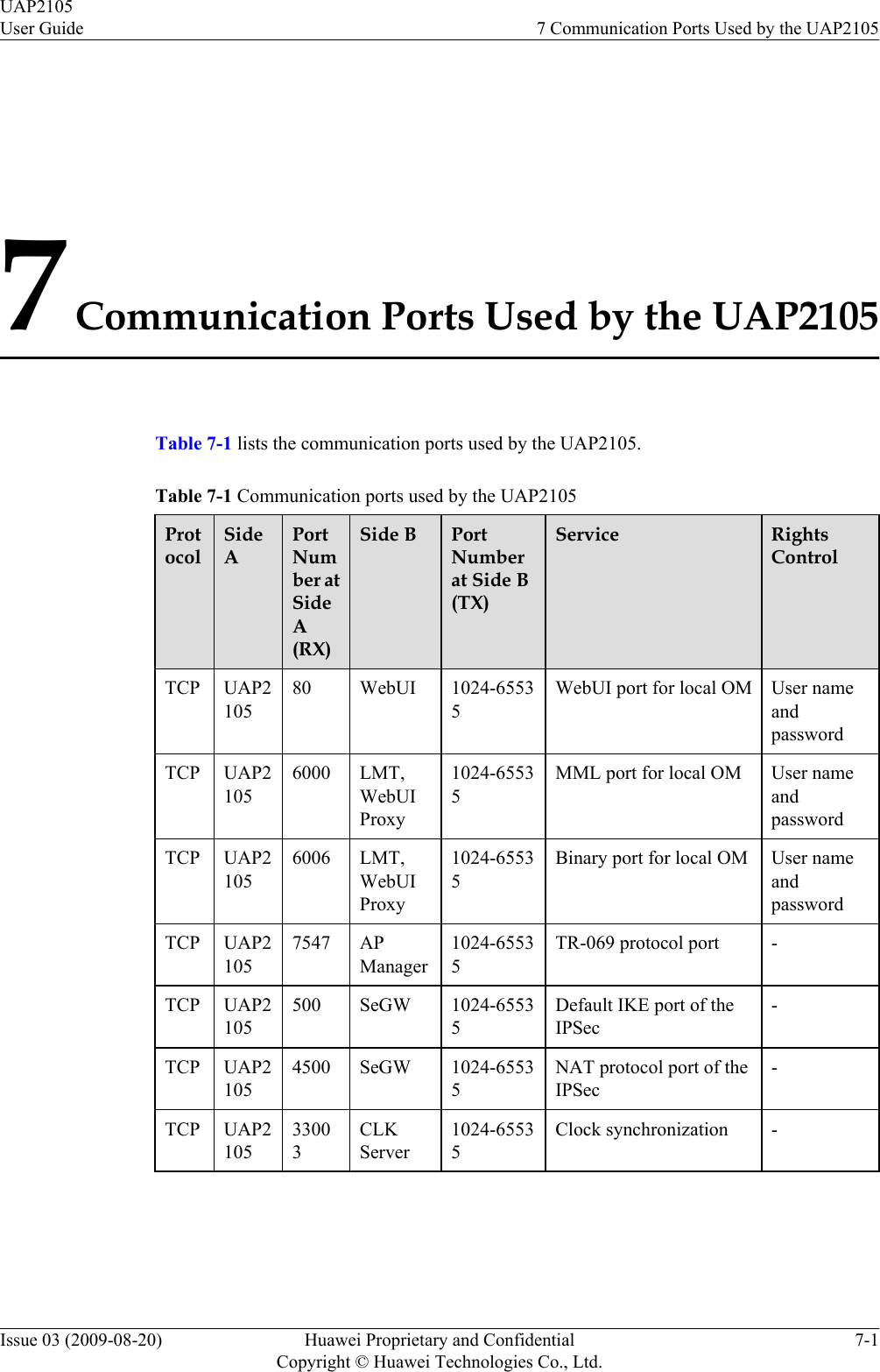 7 Communication Ports Used by the UAP2105Table 7-1 lists the communication ports used by the UAP2105.Table 7-1 Communication ports used by the UAP2105ProtocolSideAPortNumber atSideA(RX)Side B PortNumberat Side B(TX)Service RightsControlTCP UAP210580 WebUI 1024-65535WebUI port for local OM User nameandpasswordTCP UAP21056000 LMT,WebUIProxy1024-65535MML port for local OM User nameandpasswordTCP UAP21056006 LMT,WebUIProxy1024-65535Binary port for local OM User nameandpasswordTCP UAP21057547 APManager1024-65535TR-069 protocol port -TCP UAP2105500 SeGW 1024-65535Default IKE port of theIPSec-TCP UAP21054500 SeGW 1024-65535NAT protocol port of theIPSec-TCP UAP210533003CLKServer1024-65535Clock synchronization -UAP2105User Guide 7 Communication Ports Used by the UAP2105Issue 03 (2009-08-20) Huawei Proprietary and ConfidentialCopyright © Huawei Technologies Co., Ltd.7-1