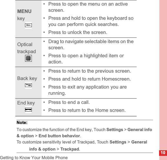 10Getting to Know Your Mobile PhoneNote:  To customize the function of the End key, Touch Settings &gt; General info &amp; option &gt; End button behavior.To customize sensitivity level of Trackpad, Touch Settings &gt; General info &amp; option &gt; Trackpad.MENUkey• Press to open the menu on an active screen.•Press and hold to open the keyboard so you can perform quick searches.• Press to unlock the screen.Optical trackpad• Drag to navigate selectable items on the screen.• Press to open a highlighted item or action.Back key• Press to return to the previous screen.• Press and hold to return Homescreen.• Press to exit any application you are running.End key • Press to end a call.• Press to return to the Home screen.Menu