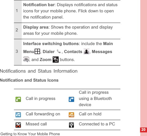 20Getting to Know Your Mobile PhoneNotifications and Status InformationNotification and Status Icons1Notification bar: Displays notifications and status icons for your mobile phone. Flick down to open the notification panel.2Display area: Shows the operation and display areas for your mobile phone.3Interface switching buttons: include the MainMenu ,Dialer ,Contacts ,Messages, and Zoom  buttons.Call in progressCall in progress using a Bluetooth deviceCall forwarding on Call on holdMissed call Connected to a PC