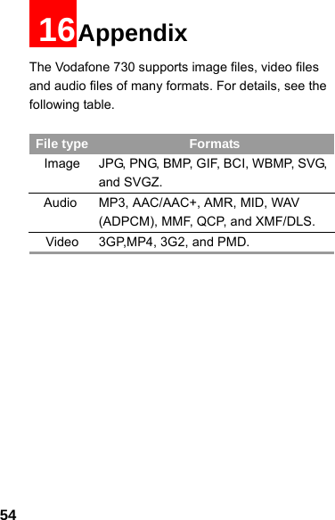 5416AppendixThe Vodafone 730 supports image files, video files and audio files of many formats. For details, see the following table.File type FormatsImage JPG, PNG, BMP, GIF, BCI, WBMP, SVG, and SVGZ.   Audio MP3, AAC/AAC+, AMR, MID, WAV(ADPCM), MMF, QCP, and XMF/DLS.Video 3GP,MP4, 3G2, and PMD.