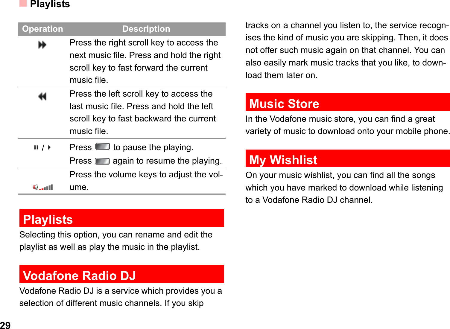 Playlists29PlaylistsSelecting this option, you can rename and edit the playlist as well as play the music in the playlist.Vodafone Radio DJVodafone Radio DJ is a service which provides you a selection of different music channels. If you skip tracks on a channel you listen to, the service recogn-ises the kind of music you are skipping. Then, it does not offer such music again on that channel. You can also easily mark music tracks that you like, to down-load them later on. Music StoreIn the Vodafone music store, you can find a great variety of music to download onto your mobile phone.My WishlistOn your music wishlist, you can find all the songs which you have marked to download while listening to a Vodafone Radio DJ channel. Press the right scroll key to access the next music file. Press and hold the right scroll key to fast forward the current music file.Press the left scroll key to access the last music file. Press and hold the left scroll key to fast backward the current music file./Press   to pause the playing. Press   again to resume the playing.      Press the volume keys to adjust the vol-ume.Operation Description