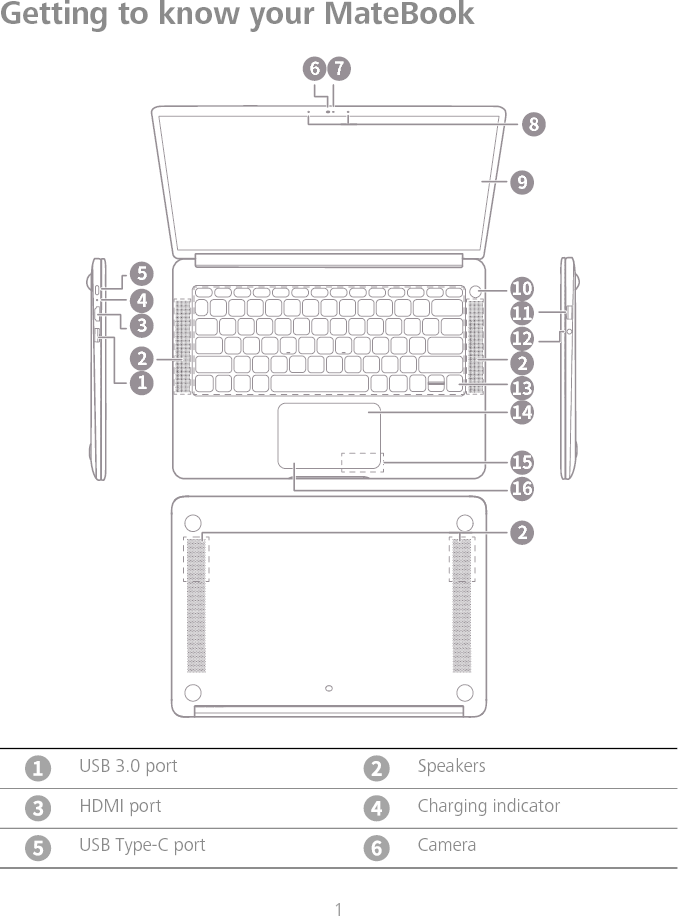 Huawei Technologies VLTWX0 HUAWEI MateBook User Manual map