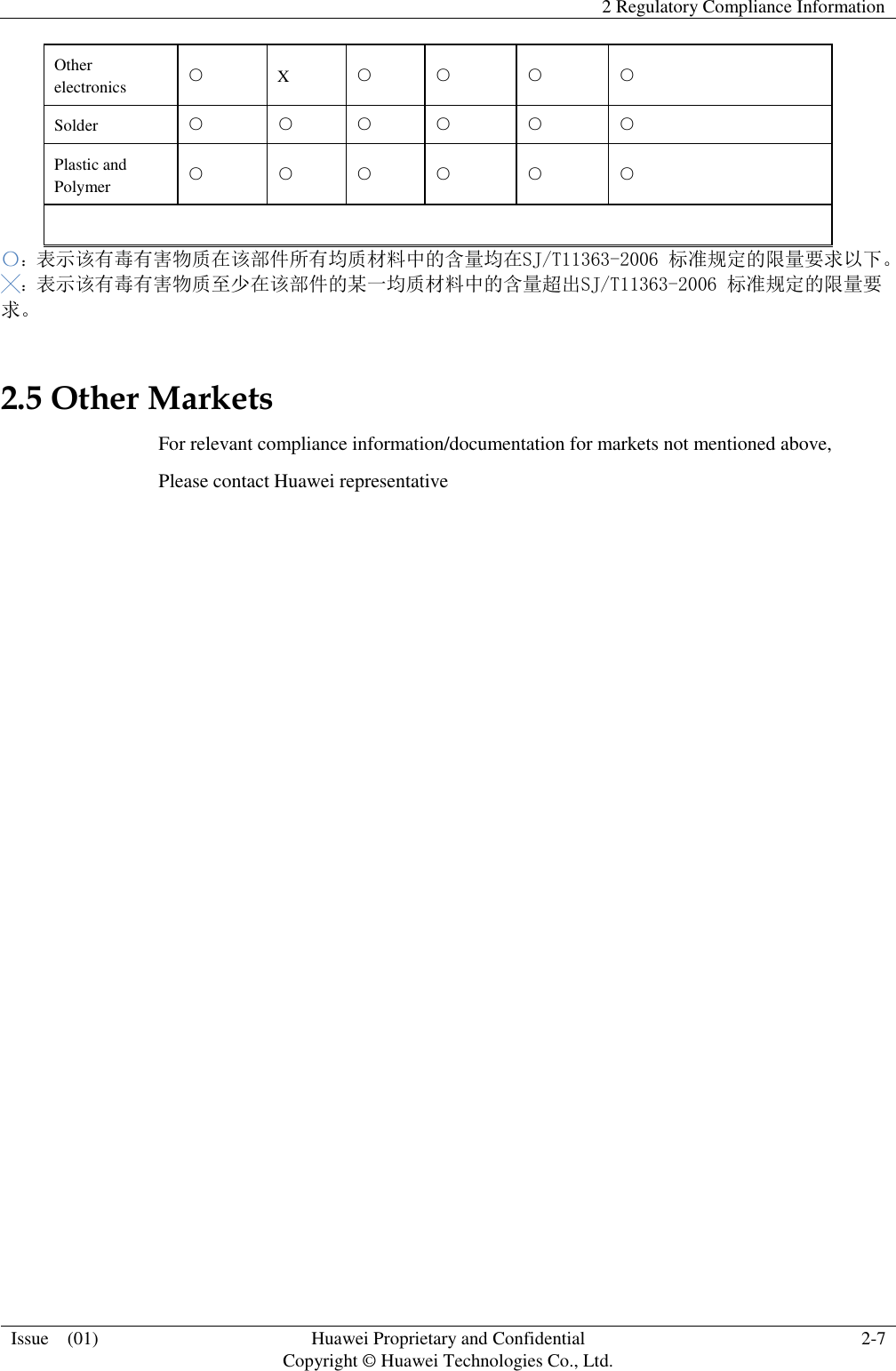   2 Regulatory Compliance Information  Issue    (01) Huawei Proprietary and Confidential                                     Copyright © Huawei Technologies Co., Ltd. 2-7  Other electronics ○ X ○ ○ ○ ○ Solder ○ ○ ○ ○ ○ ○ Plastic and Polymer ○ ○ ○ ○ ○ ○  〇：表示该有毒有害物质在该部件所有均质材料中的含量均在SJ/T11363-2006 标准规定的限量要求以下。 ╳：表示该有毒有害物质至少在该部件的某一均质材料中的含量超出SJ/T11363-2006 标准规定的限量要求。 2.5 Other Markets For relevant compliance information/documentation for markets not mentioned above, Please contact Huawei representative  
