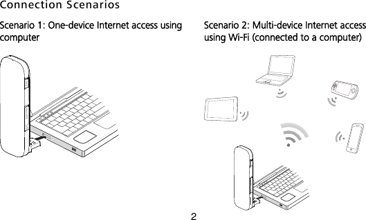 2 Connection Scenarios Scenario 1: One-device Internet access using computer       Scenario 2: Multi-device Internet access using Wi-Fi (connected to a computer)  