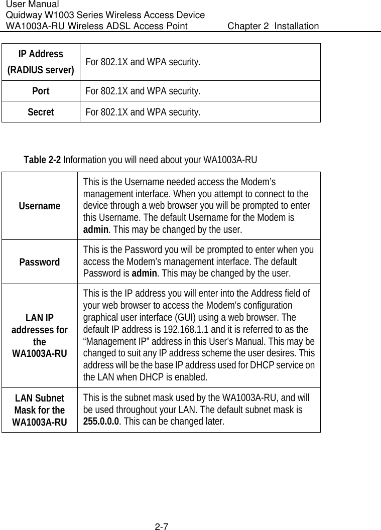 User Manual Quidway W1003 Series Wireless Access Device WA1003A-RU Wireless ADSL Access Point  Chapter 2  Installation    2-7 IP Address (RADIUS server)  For 802.1X and WPA security. Port  For 802.1X and WPA security. Secret  For 802.1X and WPA security.  Table 2-2 Information you will need about your WA1003A-RU  Username This is the Username needed access the Modem’s management interface. When you attempt to connect to the device through a web browser you will be prompted to enter this Username. The default Username for the Modem is admin. This may be changed by the user. Password  This is the Password you will be prompted to enter when you access the Modem’s management interface. The default Password is admin. This may be changed by the user. LAN IP addresses for the WA1003A-RU This is the IP address you will enter into the Address field of your web browser to access the Modem’s configuration graphical user interface (GUI) using a web browser. The default IP address is 192.168.1.1 and it is referred to as the “Management IP” address in this User’s Manual. This may be changed to suit any IP address scheme the user desires. This address will be the base IP address used for DHCP service on the LAN when DHCP is enabled. LAN Subnet Mask for the WA1003A-RU This is the subnet mask used by the WA1003A-RU, and will be used throughout your LAN. The default subnet mask is 255.0.0.0. This can be changed later.  