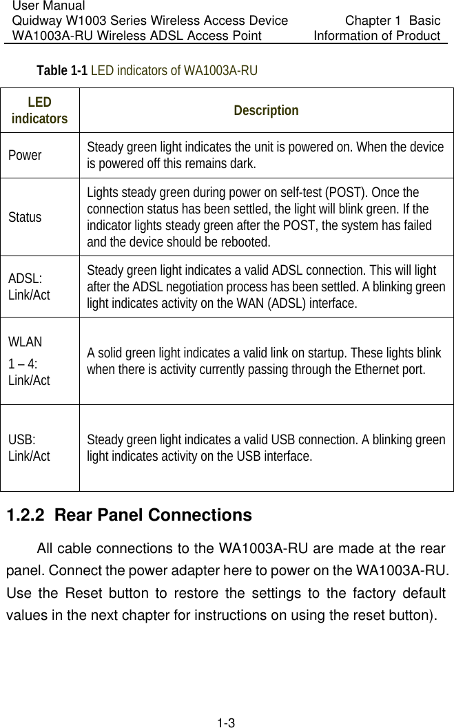 User Manual Quidway W1003 Series Wireless Access Device WA1003A-RU Wireless ADSL Access Point  Chapter 1  Basic Information of Product 1-3 Table 1-1 LED indicators of WA1003A-RU LED indicators   Description  Power  Steady green light indicates the unit is powered on. When the device is powered off this remains dark. Status Lights steady green during power on self-test (POST). Once the connection status has been settled, the light will blink green. If the indicator lights steady green after the POST, the system has failed and the device should be rebooted. ADSL: Link/Act Steady green light indicates a valid ADSL connection. This will light after the ADSL negotiation process has been settled. A blinking green light indicates activity on the WAN (ADSL) interface. WLAN 1 – 4: Link/Act A solid green light indicates a valid link on startup. These lights blink when there is activity currently passing through the Ethernet port. USB: Link/Act  Steady green light indicates a valid USB connection. A blinking green light indicates activity on the USB interface. 1.2.2  Rear Panel Connections All cable connections to the WA1003A-RU are made at the rear panel. Connect the power adapter here to power on the WA1003A-RU. Use the Reset button to restore the settings to the factory default values in the next chapter for instructions on using the reset button). 