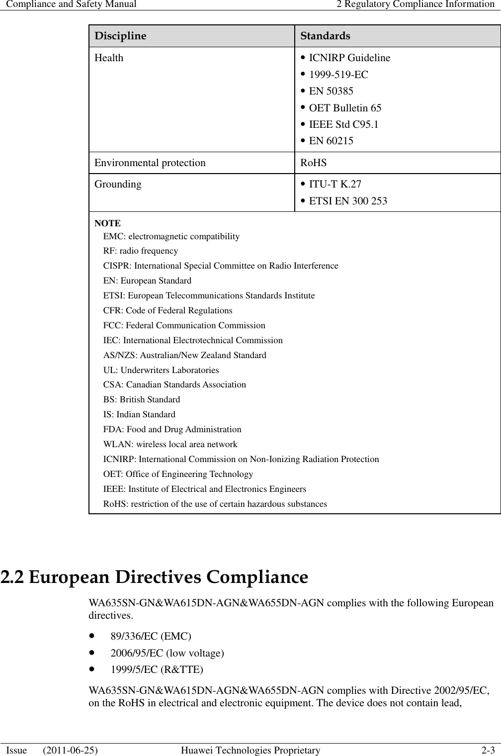 Compliance and Safety Manual 2 Regulatory Compliance Information  Issue      (2011-06-25) Huawei Technologies Proprietary 2-3  Discipline Standards Health  ICNIRP Guideline  1999-519-EC  EN 50385  OET Bulletin 65  IEEE Std C95.1  EN 60215 Environmental protection RoHS Grounding  ITU-T K.27  ETSI EN 300 253 NOTE EMC: electromagnetic compatibility RF: radio frequency CISPR: International Special Committee on Radio Interference EN: European Standard ETSI: European Telecommunications Standards Institute CFR: Code of Federal Regulations FCC: Federal Communication Commission IEC: International Electrotechnical Commission AS/NZS: Australian/New Zealand Standard UL: Underwriters Laboratories CSA: Canadian Standards Association BS: British Standard IS: Indian Standard FDA: Food and Drug Administration WLAN: wireless local area network ICNIRP: International Commission on Non-Ionizing Radiation Protection OET: Office of Engineering Technology IEEE: Institute of Electrical and Electronics Engineers RoHS: restriction of the use of certain hazardous substances  2.2 European Directives Compliance WA635SN-GN&amp;WA615DN-AGN&amp;WA655DN-AGN complies with the following European directives.  89/336/EC (EMC)  2006/95/EC (low voltage)  1999/5/EC (R&amp;TTE) WA635SN-GN&amp;WA615DN-AGN&amp;WA655DN-AGN complies with Directive 2002/95/EC, on the RoHS in electrical and electronic equipment. The device does not contain lead, 