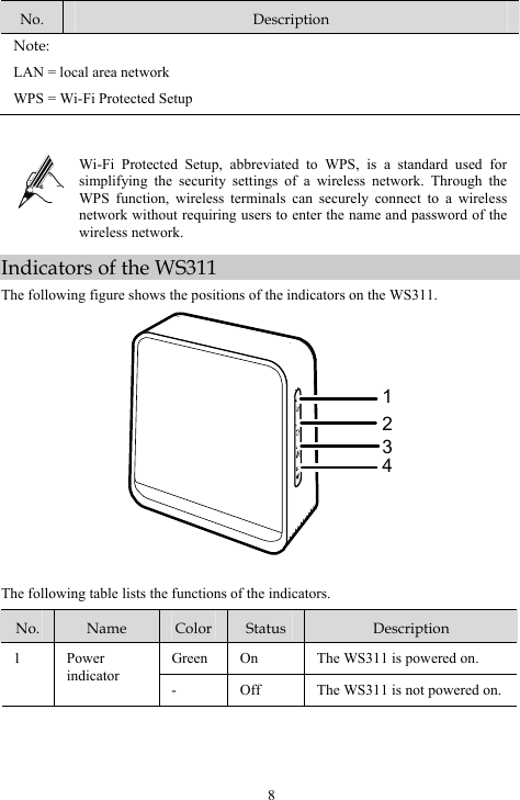No.  Description Note: LAN = local area network WPS = Wi-Fi Protected Setup  Wi-Fi Protected Setup, abbreviated to WPS, is a standard used for simplifying the security settings of a wireless network. Through the WPS function, wireless terminals can securely connect to a wireless network without requiring users to enter the name and password of the wireless network. Indicators of the WS311 The following figure shows the positions of the indicators on the WS311. 1234  The following table lists the functions of the indicators. No.  Name  Color  Status  Description Green  On  The WS311 is powered on. 1 Power indicator   -  Off  The WS311 is not powered on. 8 