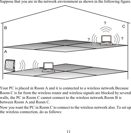 Suppose that you are in the network environment as shown in the following figure.   Your PC is placed in Room A and it is connected to a wireless network.Because Room C is far from the wireless router and wireless signals are blocked by several walls, the PC in Room C cannot connect to the wireless network.Room B is between Room A and Room C. Now you want the PC in Room C to connect to the wireless network also. To set up the wireless connection, do as follows: 11 