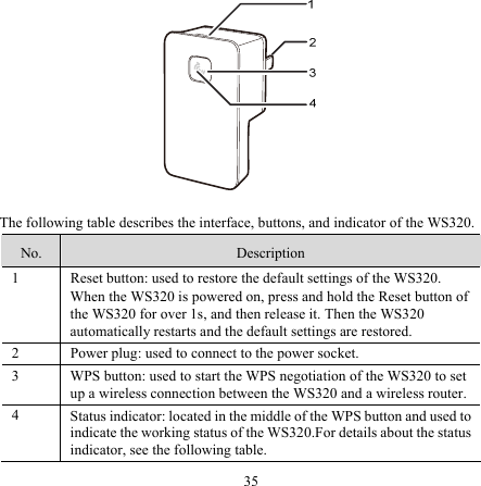  The following table describes the interface, buttons, and indicator of the WS320. No.  Description 1  Reset button: used to restore the default settings of the WS320. When the WS320 is powered on, press and hold the Reset button of the WS320 for over 1s, and then release it. Then the WS320 automatically restarts and the default settings are restored. 2  Power plug: used to connect to the power socket. 3  WPS button: used to start the WPS negotiation of the WS320 to set up a wireless connection between the WS320 and a wireless router. 4  Status indicator: located in the middle of the WPS button and used to indicate the working status of the WS320.For details about the status indicator, see the following table. 35 